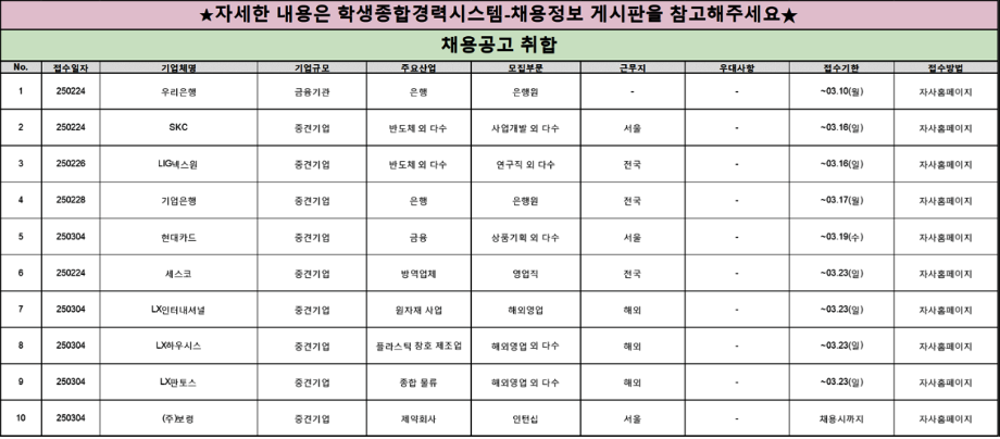[취창업처] 채용공고&대외활동 정보 안내_2025년 3월 2주차