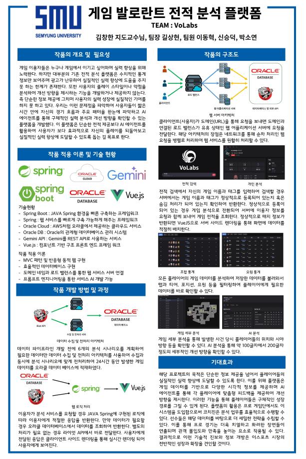 2025 캡스톤디자인II_우수상_게임 발로란트 전적 분석 플랫폼