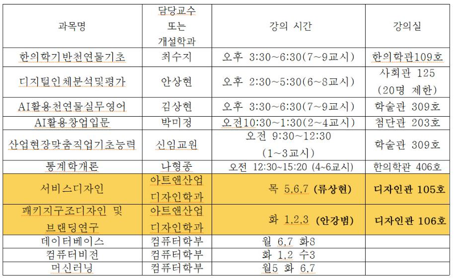 [연계전공] 2025년 2학기 아트앤산업디자인학과 연계전공 개설