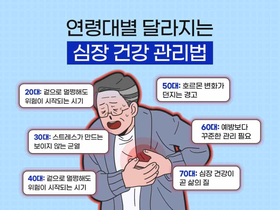 [심장건강관리법] 연령대별 달라지는 심장건강 관리법