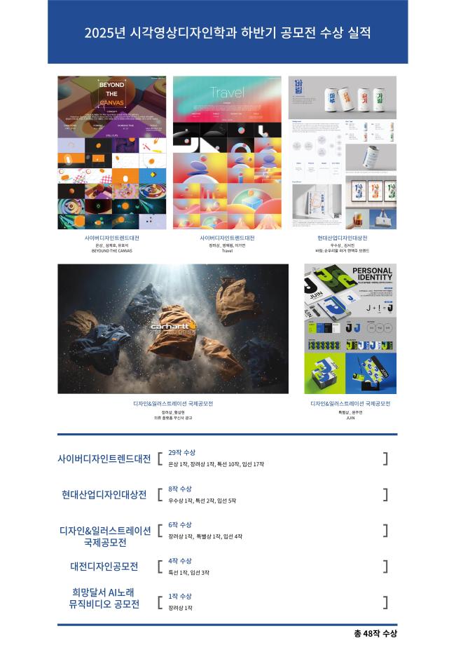 2025년 시각영상디자인학과 하반기 공모전 수상 실적