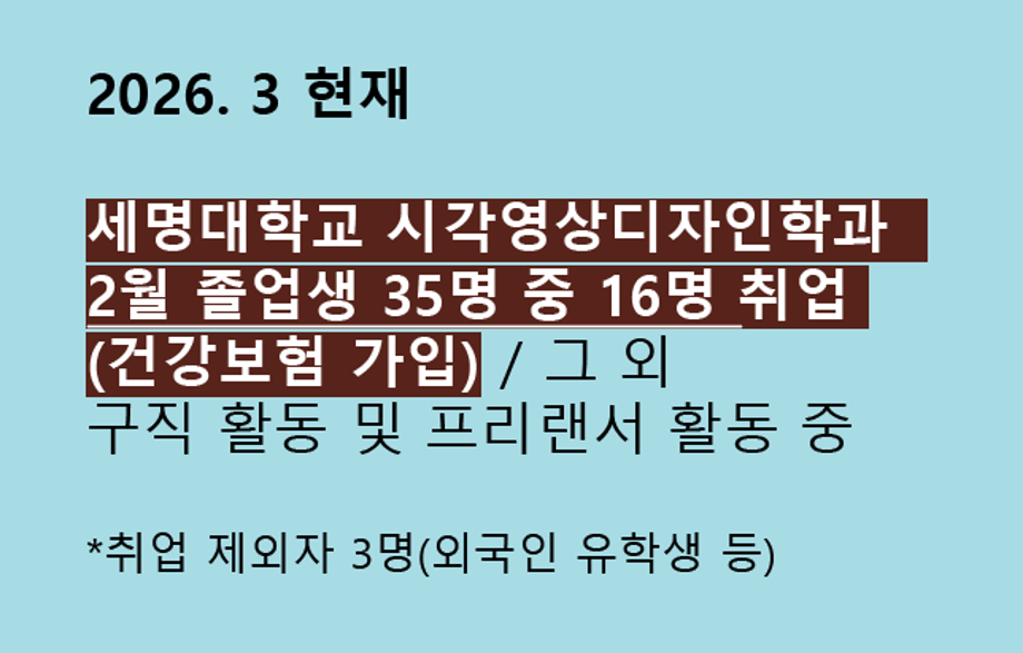 현재  2월 졸업생 35명 중 16명 취업(건강보험 가입) 2026. 3