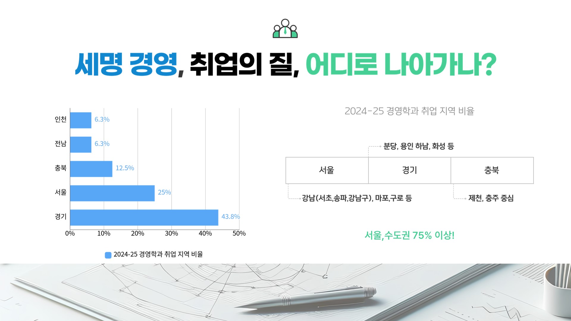 2025 경영 취업 지역 비율